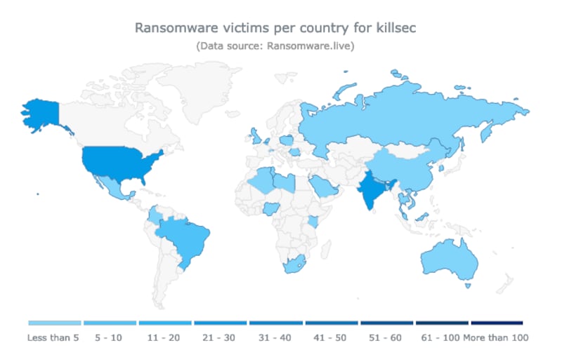 KillSec utiliza herramientas avanzadas de ransomware para atacar en diversas partes del mundo.