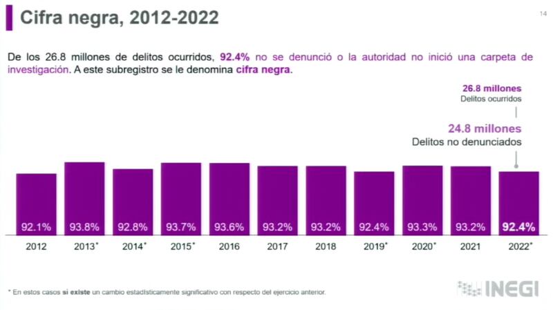 Encuesta ENVIPE 2023 1