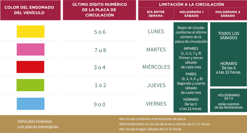 Hoy No Circula