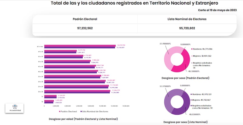 Padrón Electoral de México hasta mayo de 2023 (INE)