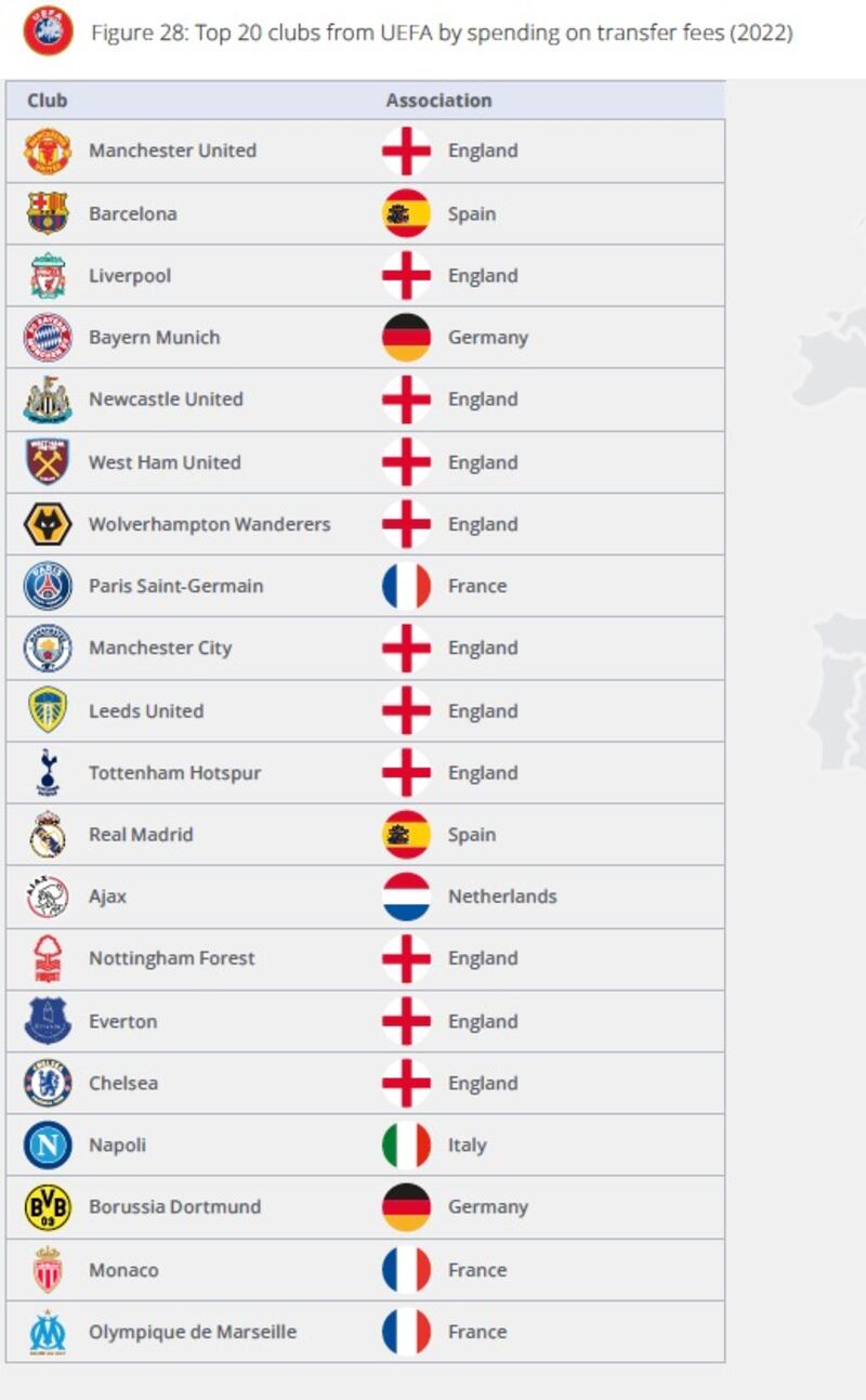 FIFA Global Transfer Report