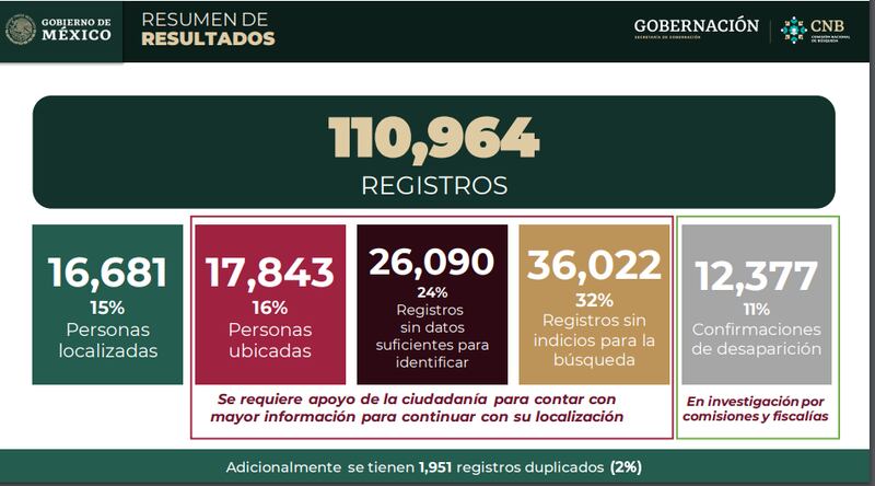 Desaparecidos en México