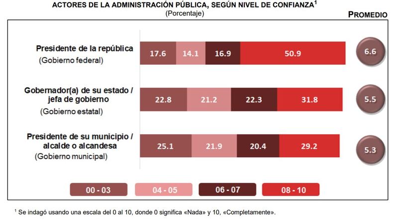 encuesta-sobre-percepción-de-seguridad-del-Inegi