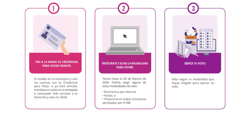 Modalidad para el voto desde el extranjero en las elecciones 2024 (INE)