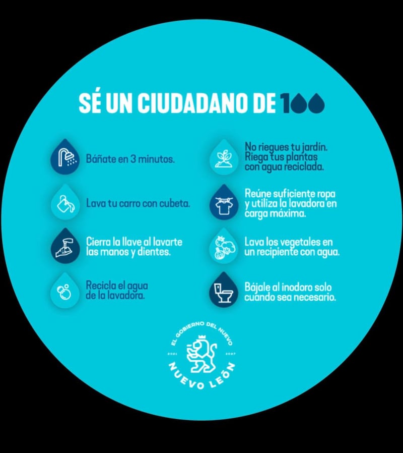 Esta gráfica muestra la forma de ahorrar agua en cada una de las casas del Estado.