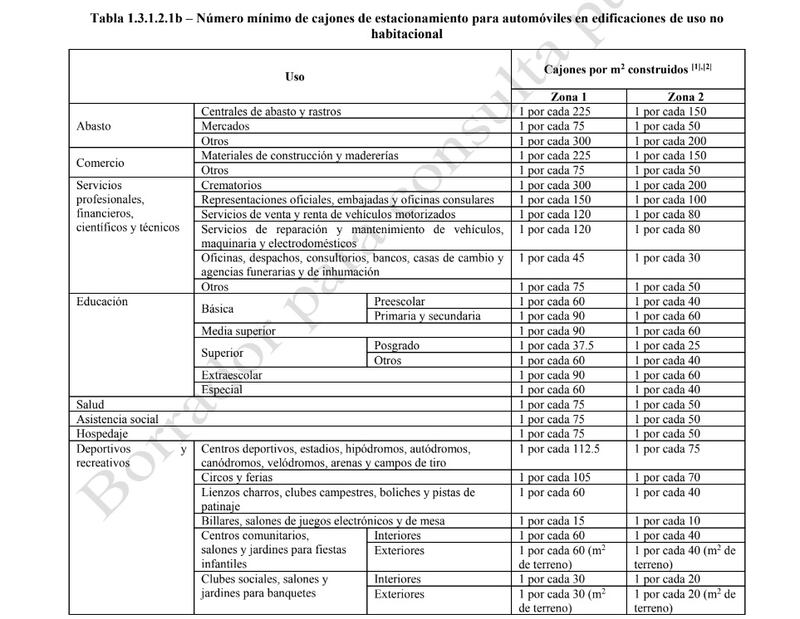 Consulta del ISC para regresar a número mínimo de cajones de estacionamiento.