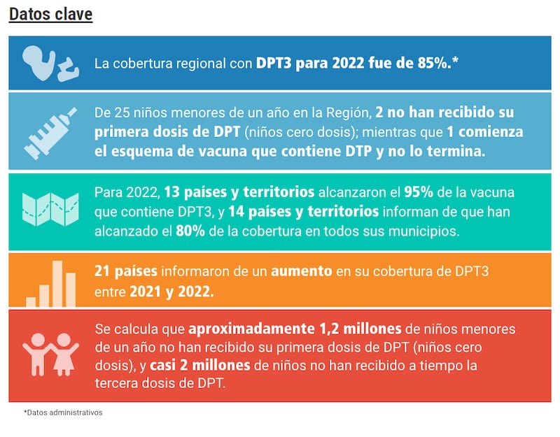 Inmunidad por vacunación (UNICEF)