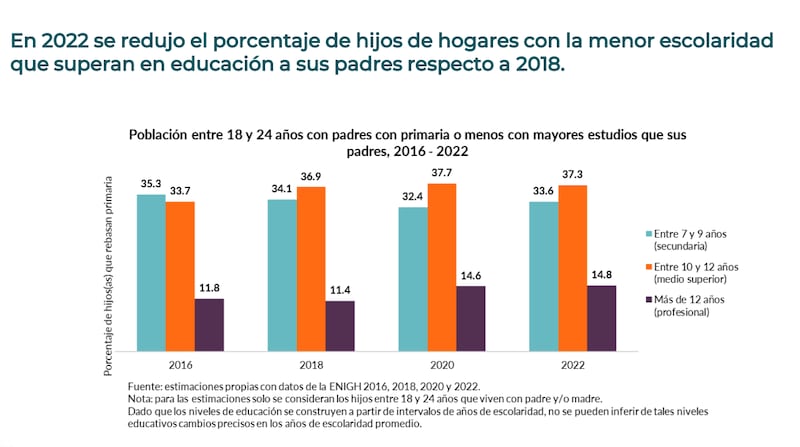 Reporte de movilidad escolar en México de 2016 a 2022 (CEEY)