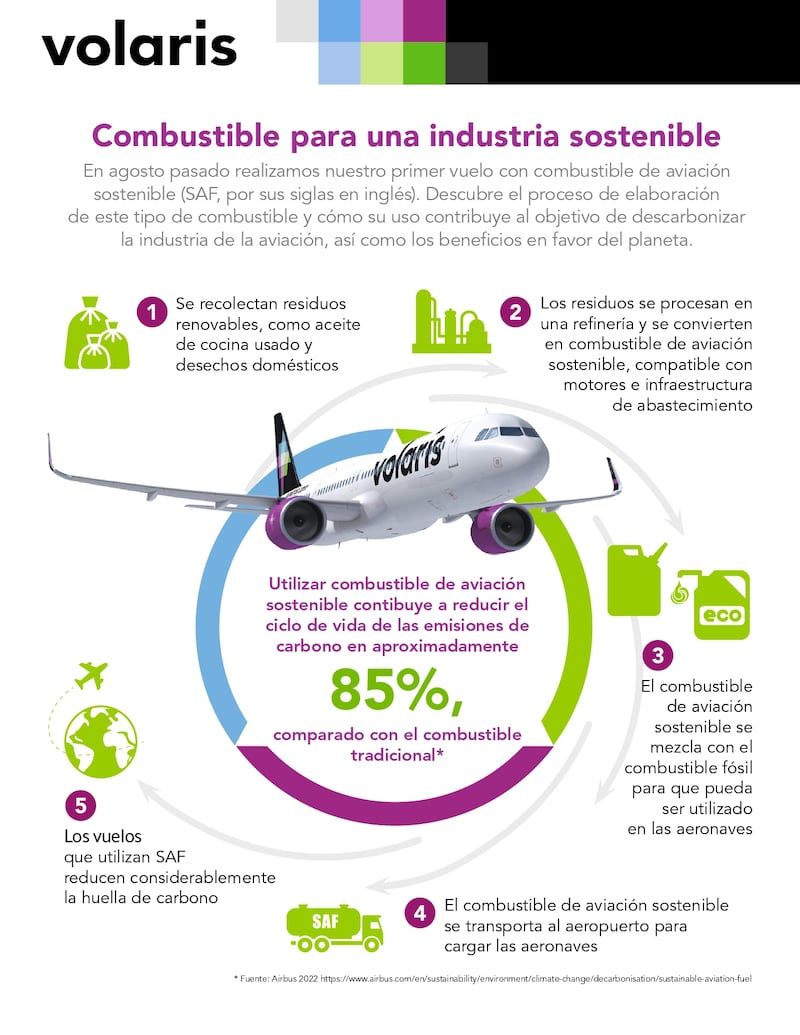 Volaris realiza primer vuelo con combustible de aviación sustentable