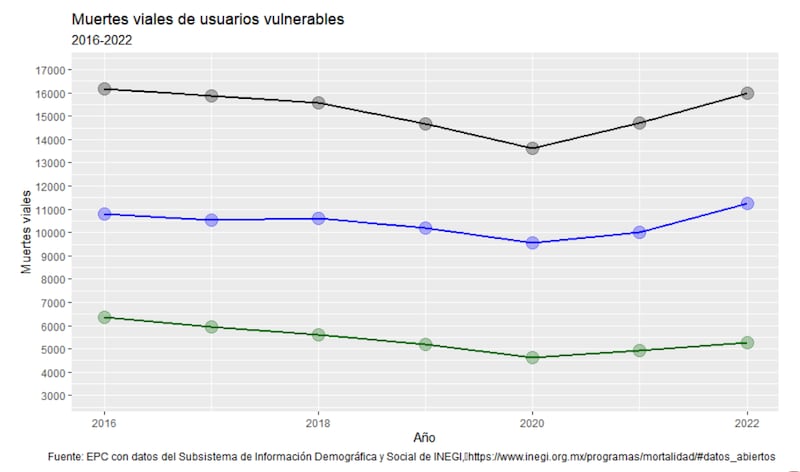 Accidentes viales en números (El Poder del Consumidor)