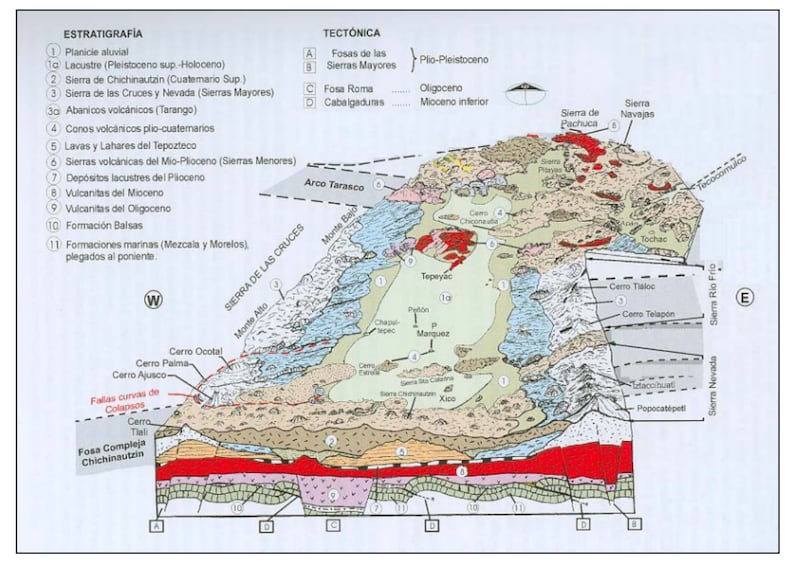 Zona geológica y tectónica de la Cuenca de México