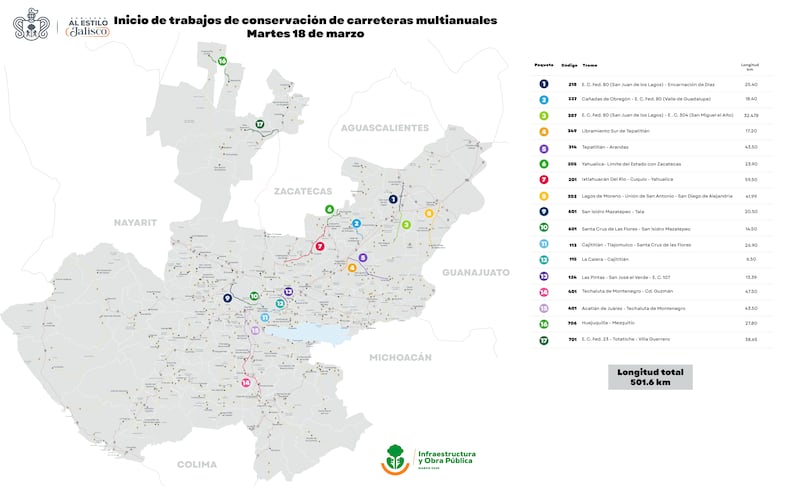 La Secretaría de Infraestructura y Obra Pública y el Gobierno de Jalisco compartieron las vías que comenzarán a ser rehabilitadas al interior del estado este mes de marzo. CORTESÍA/ GOBIERNO DE JALISCO