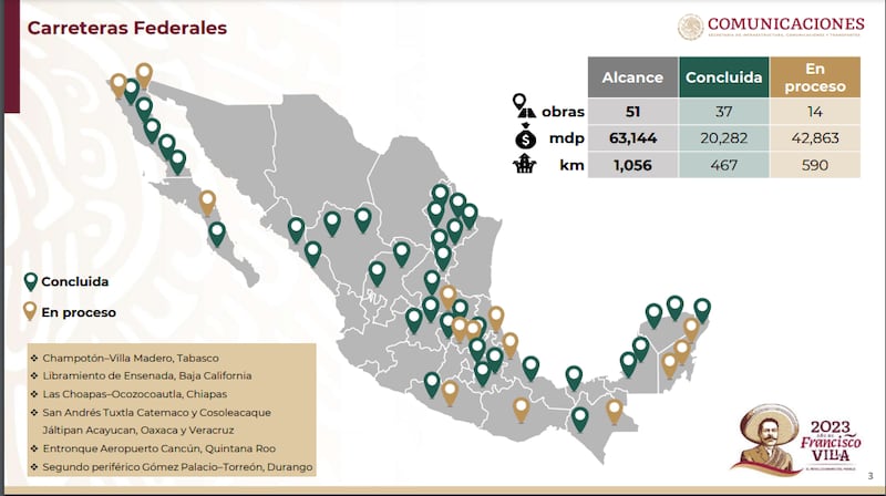 Carreteras pendientes en 2024