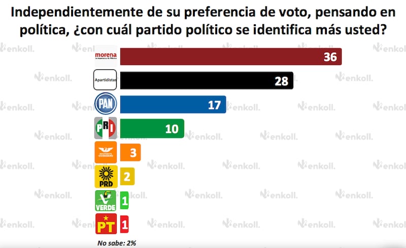 Amlómetro de Enkoll