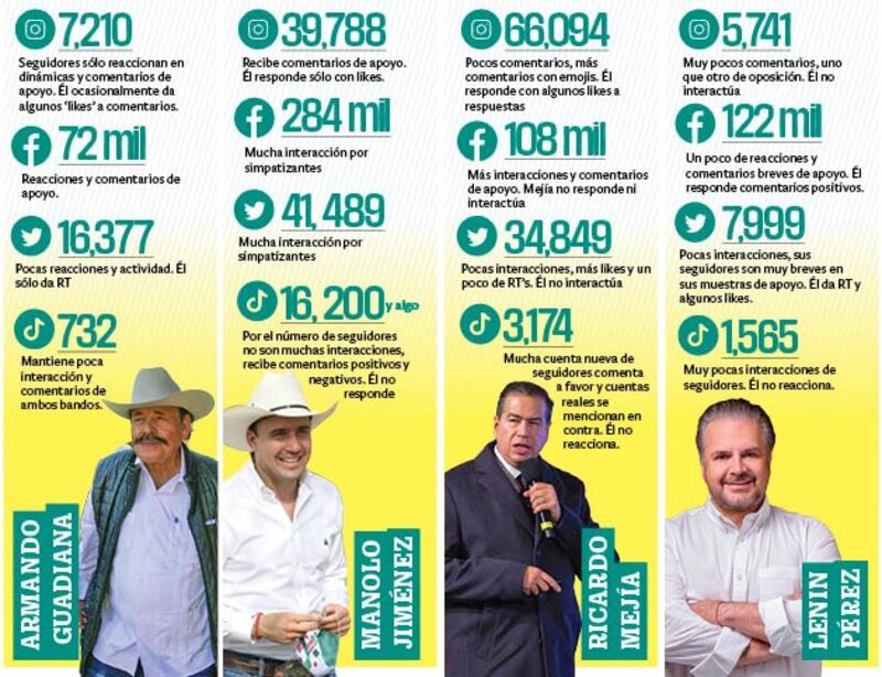 Así los números de sus redes a 4 de abril de 2023.