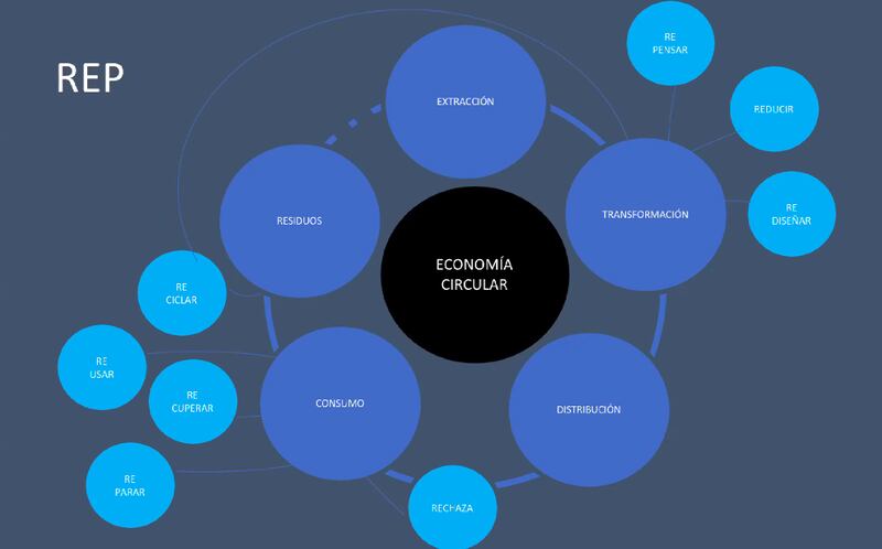 Alternativa al modelo de reciclaje instalado en México (Facebook / El Poder del Consumidor)