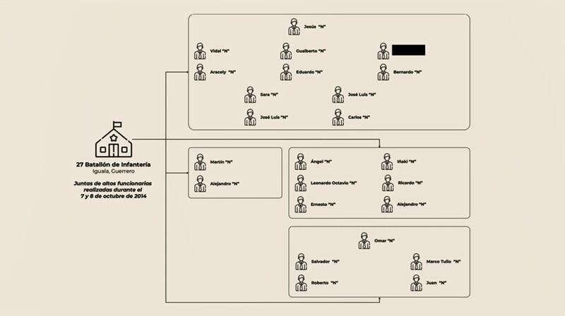 Autoridades que participaron en la construcción de la Verdad Histórica