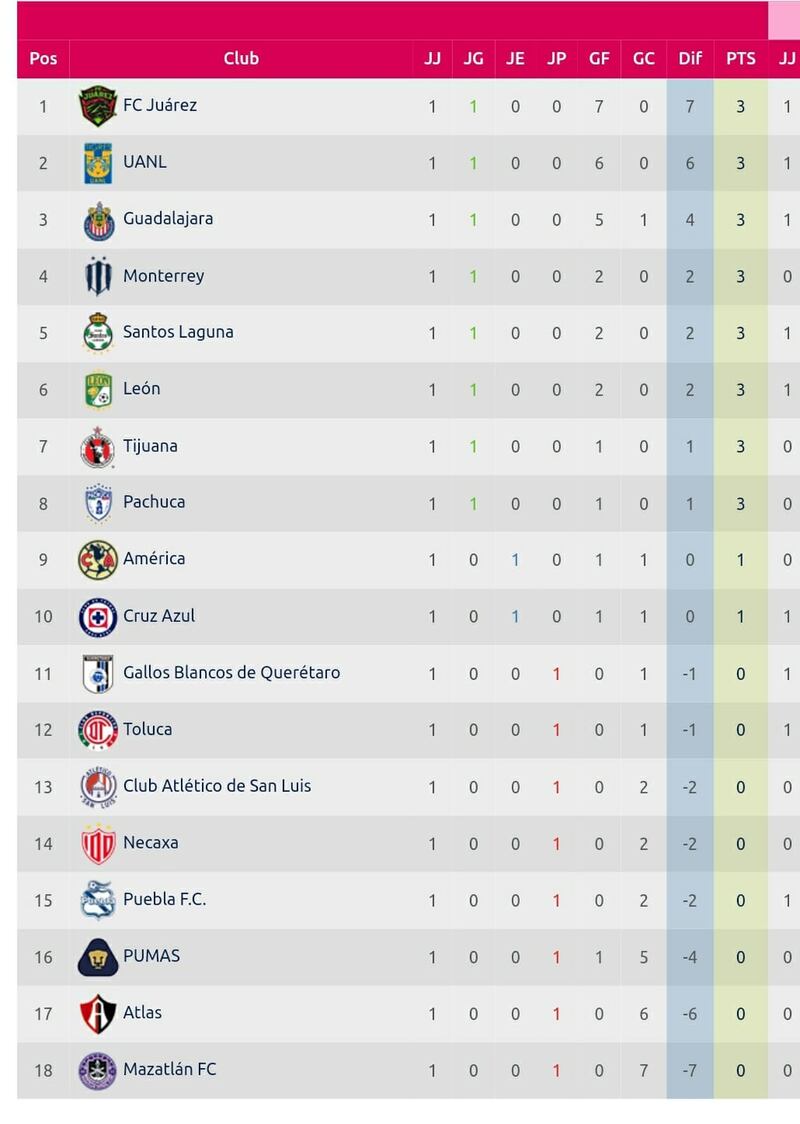 Liga mx