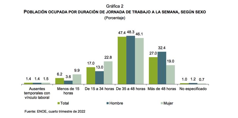 INEGI jornada laboral