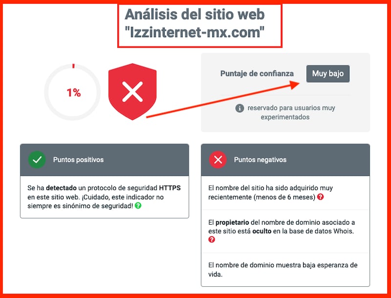 El análisis muestra un índice bajo de confianza.