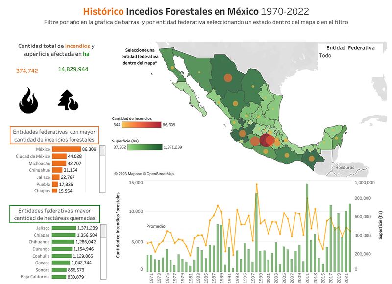 Mapeo de incendios forestales