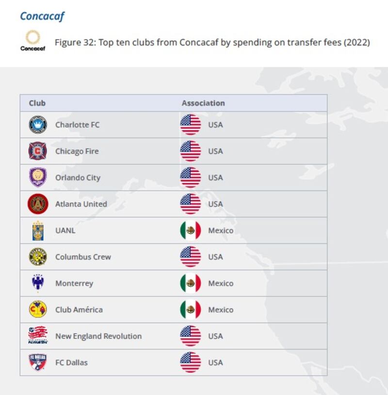 FIFA Global Transfer Report