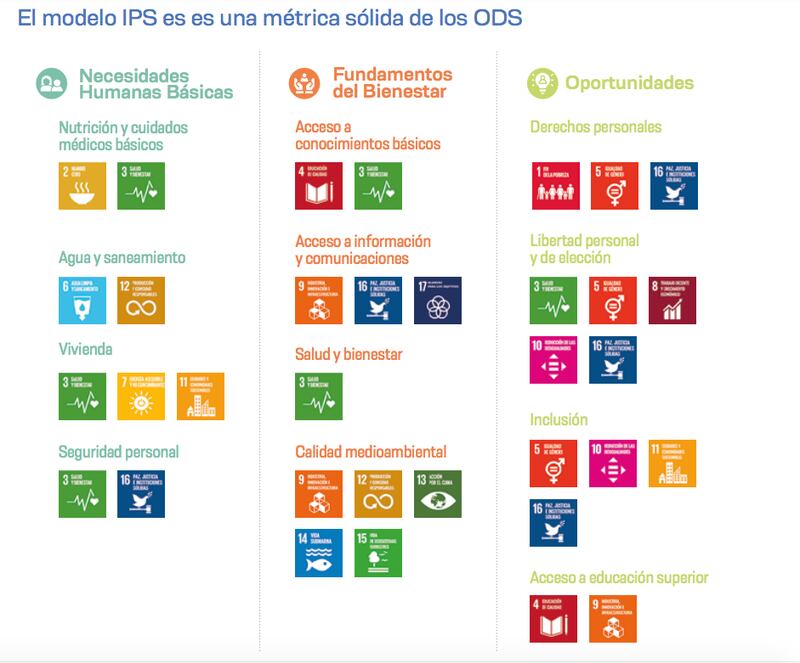 Índice de Progreso Social en México 2022 (México Cómo Vamos)