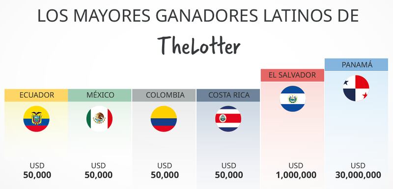 TheLotter, Mega Millions, theLotter App, TheLotter resultados,TheLotter es confiable, TheLotter es seguro, TheLottter México, Thelotter USA, TheLotter mi cuenta, TheLotter es falso, TheLotter ganadores