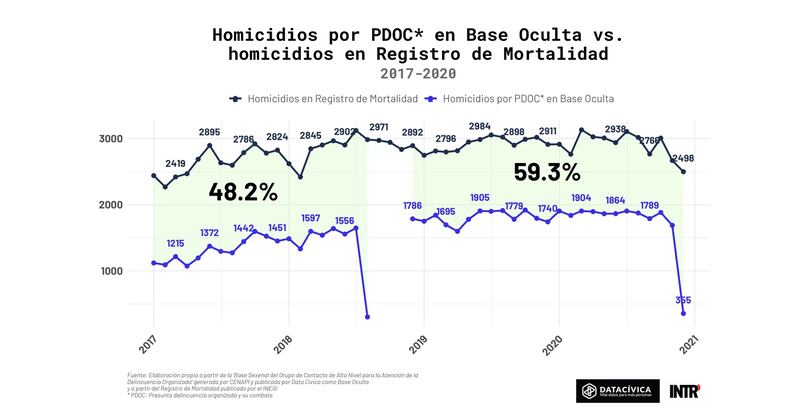 Data Cívica e Intersecta