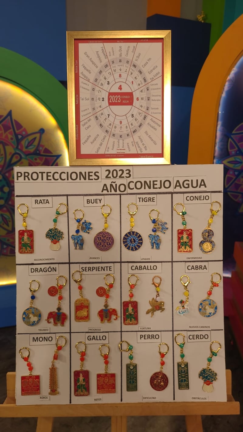 Protecciones para 2023