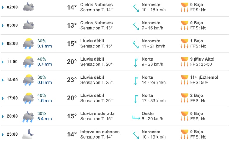 Pronóstico para las fechas de Taylor Swift en México