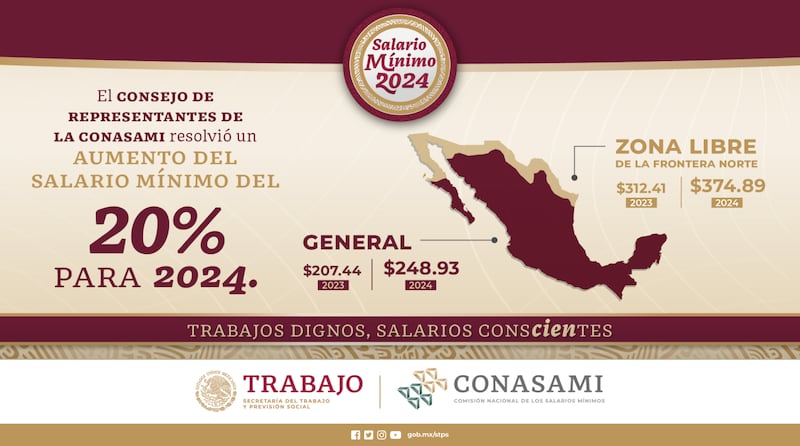 Aumento del Salario Mínimo en México