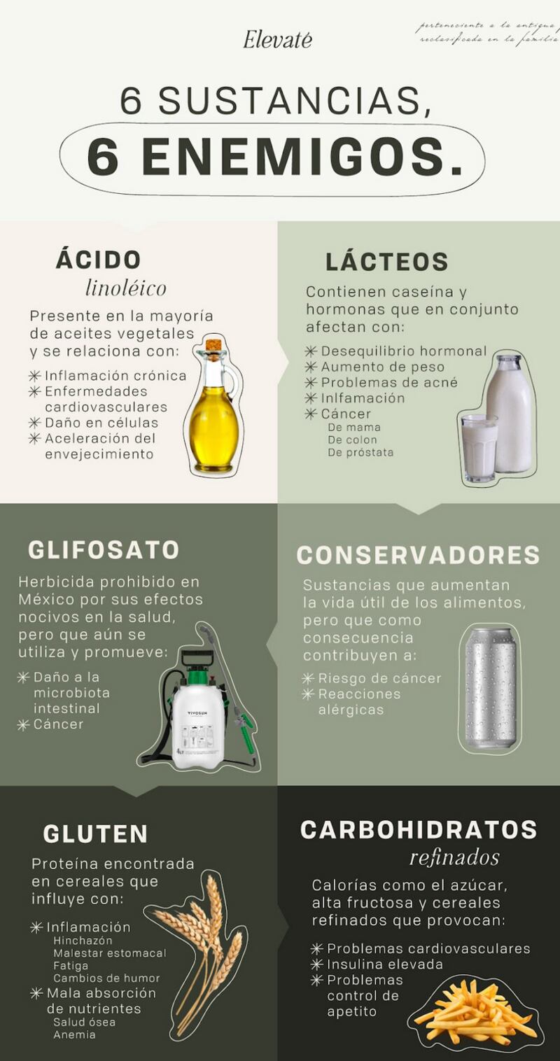 Tomar decisiones saludables no siempre es fácil; a veces resulta difícil encontrar el tiempo y la energía para hacer ejercicio con regularidad o preparar comidas saludables. Sin embargo, los esfuerzos siempre darán frutos. Aquí te decimos cómo lograrlo