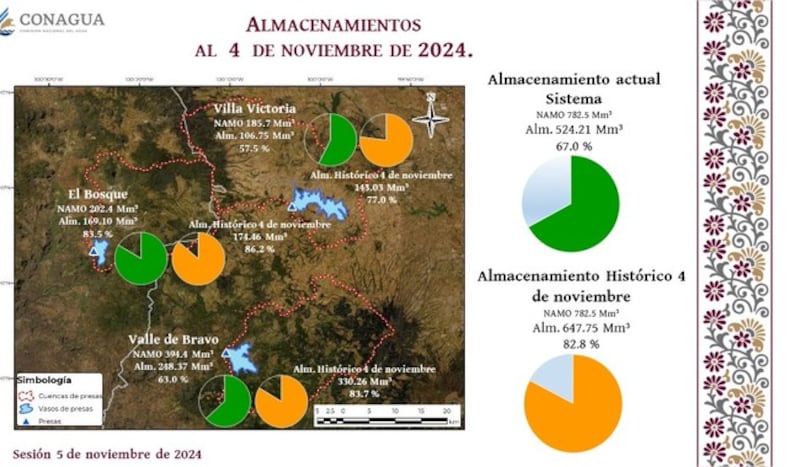 Sistema Cutzamala