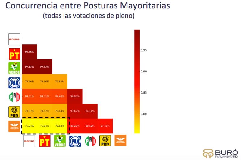 Máynez-Buró-Parlamentario