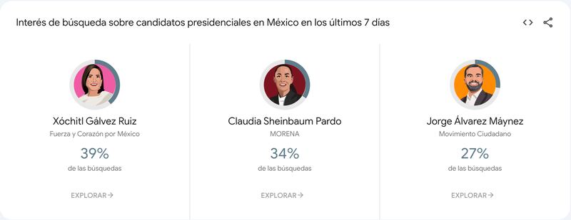 Máynez da vuelta a Xóchitl en redes sociales tras último debate presidencial