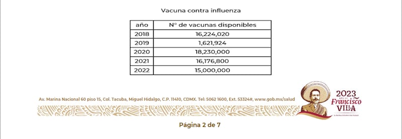 Solicitud de información 330026923001410 a la Secretaría de Salud