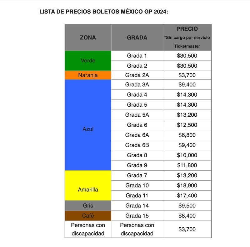 Lista de precios de boletos GP México 2024