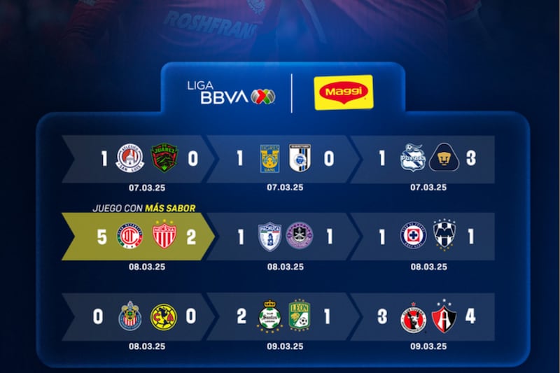 Liga MX resultados