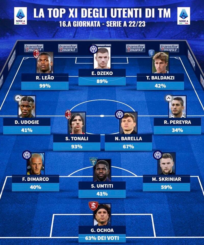 XI ideal de la jornada 16 de la Serie A de Italia