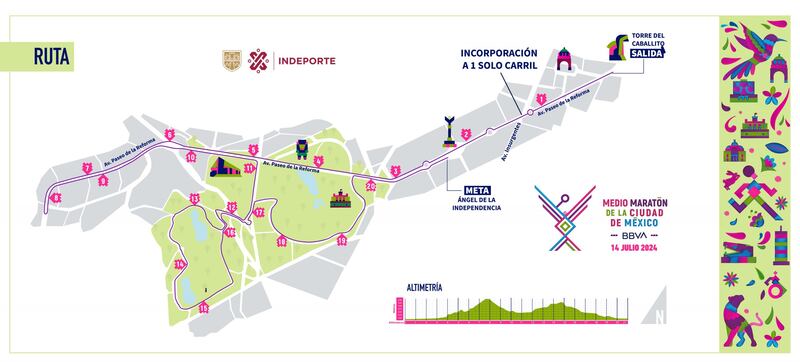 ruta Medio Maratón CDMX 2024