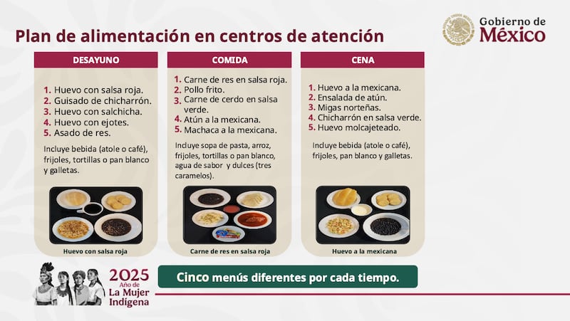 Plan de alimentación en centros de atención