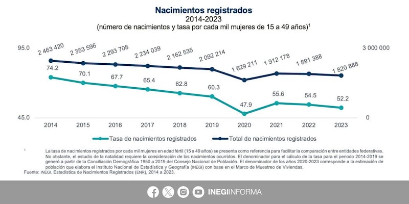 Nacimientos registrados