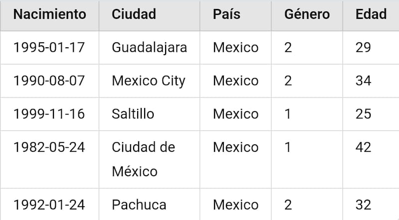 Entre los afectados en la filtración estarían mexicanos de diversas ciudades del país.