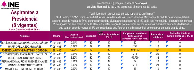 Elecciones-independientes-INE-firmas