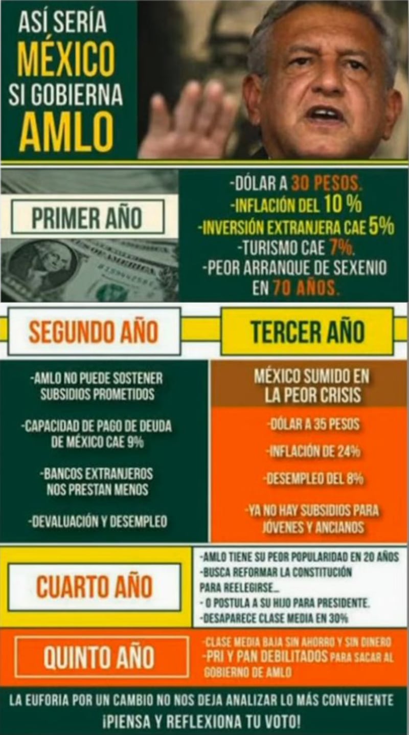 En 2018 esto se decía sobre cómo acabaría México con AMLO.