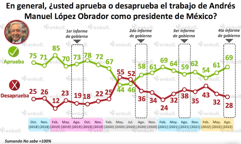 Amlómetro de Enkoll