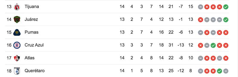 Jornada 13 - Apertura 2023