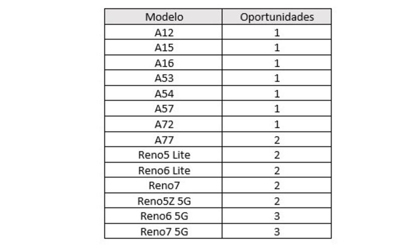 OPPO te lleva a la final de la Champions League