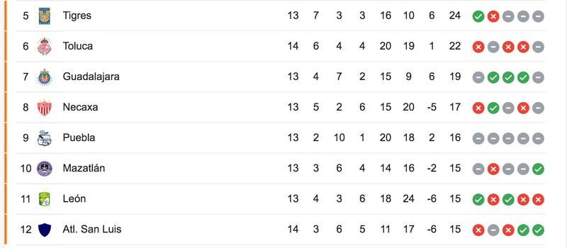 Jornada 13 - Apertura 2023